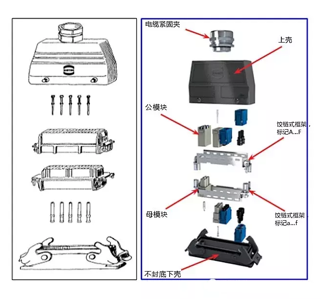 连接器组成.png