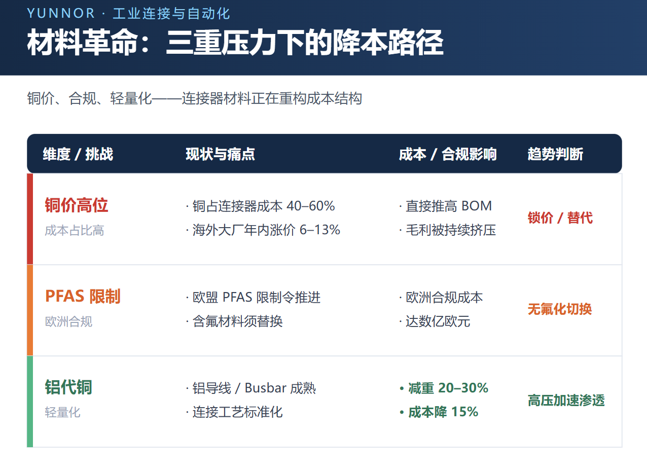 Yunnor 铝代铜 铜价高位.png